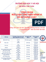 TS Lê Hà Tổng Quan RLTTHV Do SD Chất