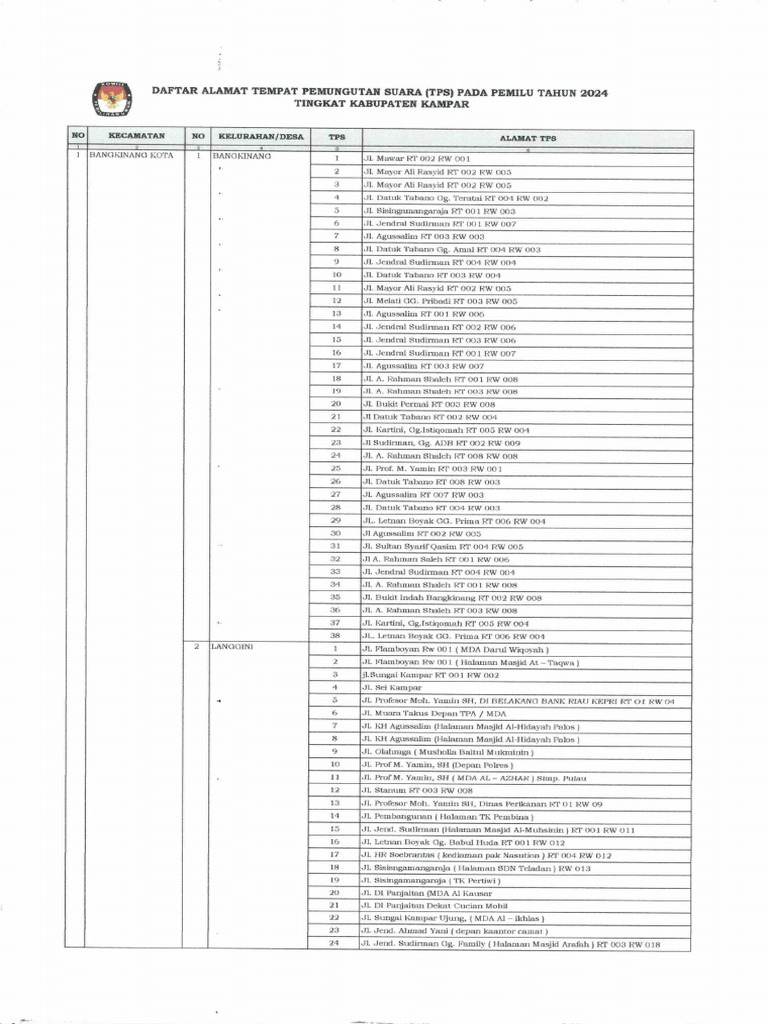 Alamat Tps Kampar Pemilu 2024 | PDF