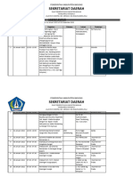 BUPATI Data Export