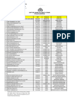 Daftar Nama Pju 2021