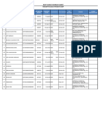 Data Odp Dan PDP SD 13 April 2020