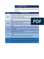 Competencia Genérica de Aprendizaje en Equipo