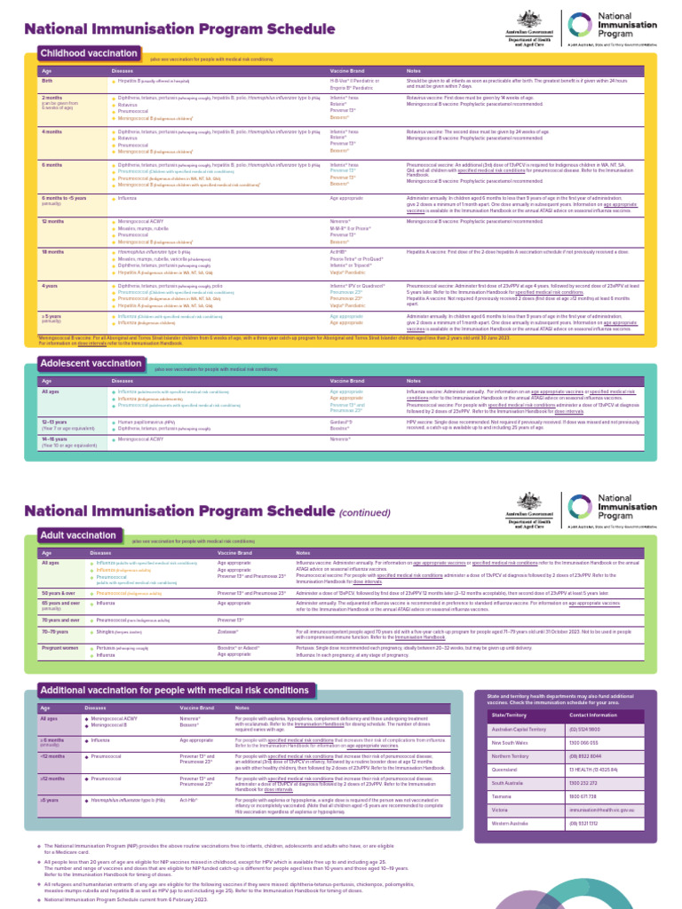 national-immunisation-schedule-pdf-children-s-health-vaccination