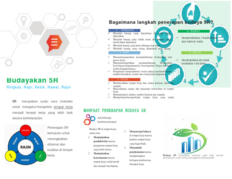 Manfaat dan Penerapan Budaya 5R | PDF