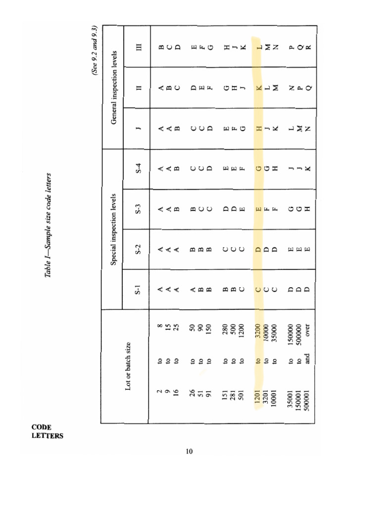 Tablas ANSI validación PDF