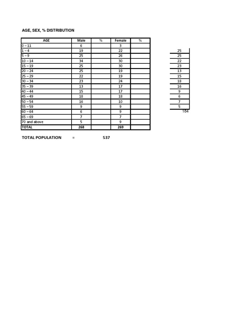 Demographic and Socioeconomic Data Analysis | PDF