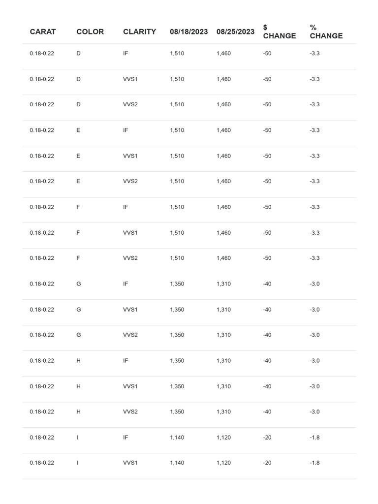 Round - Price List Changes-3 | PDF