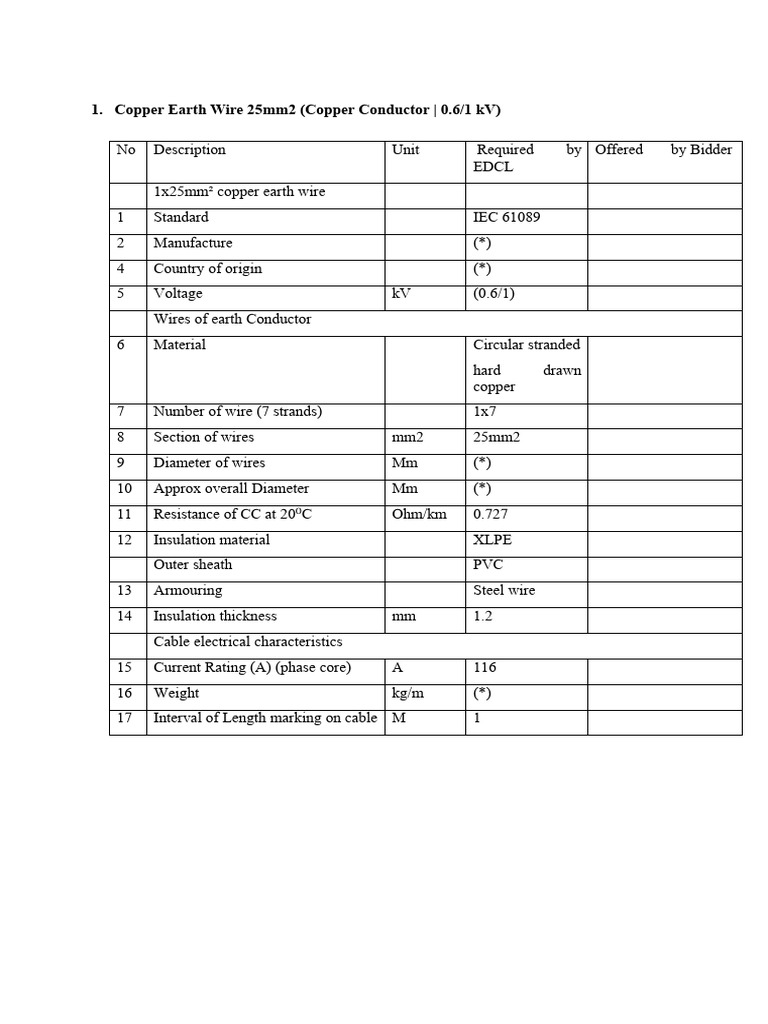 13Copper Earth Wire 25mm2 PDF