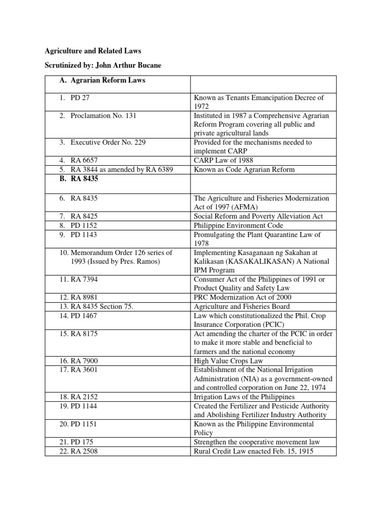 Agriculture and Related Laws | PDF | Agriculture | Food Industry