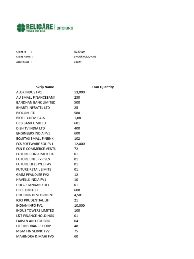 Skrip name tran quantity client id n147669 client name shourya mohan