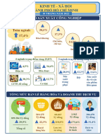 Infographic BCKTXH TPHCM T10 2022