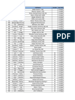 Samples of USA Urologists