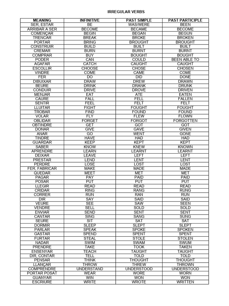 60 Irregular Verbs in English | PDF