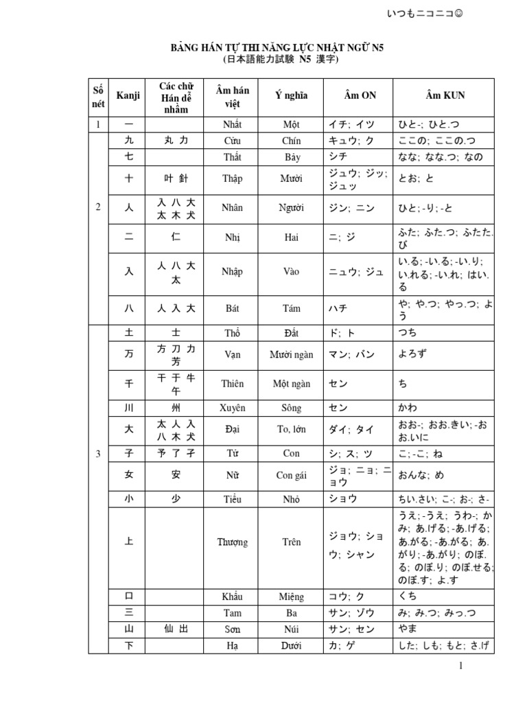 Tong Hop Kanji N5 PDF