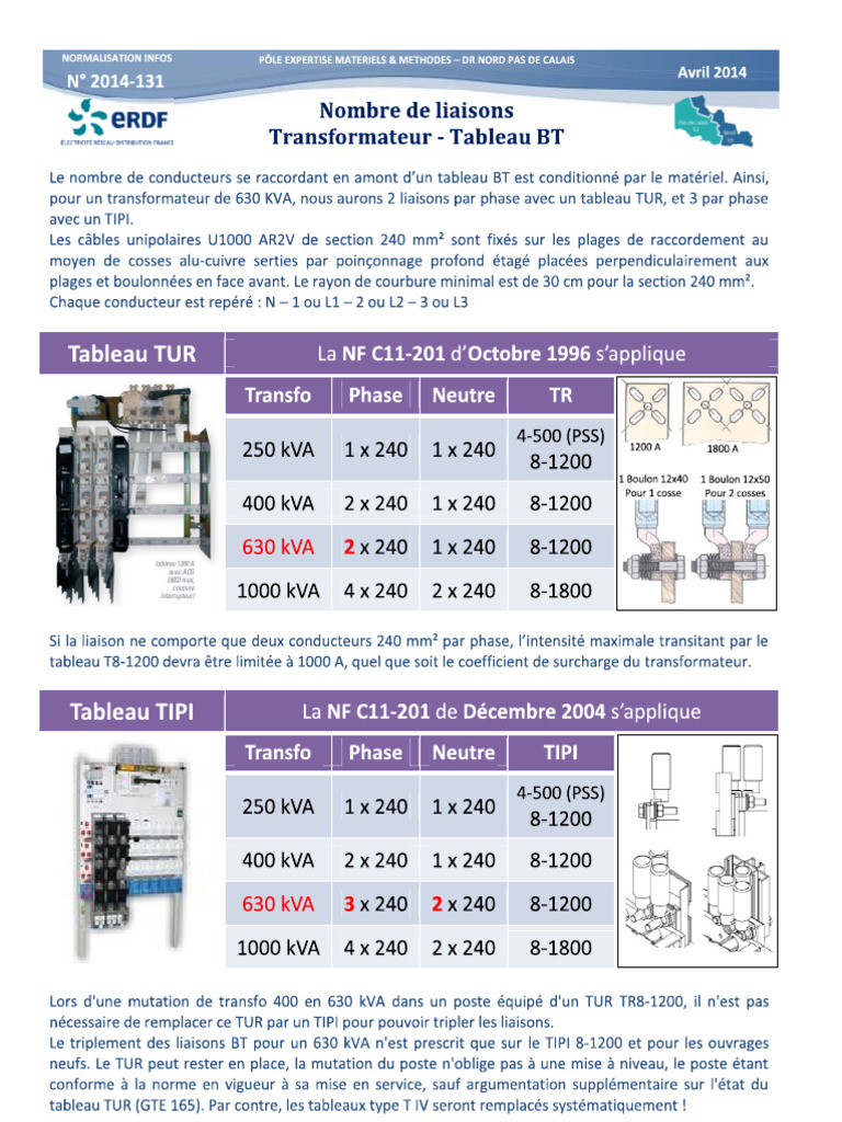 Tableau TUR | PDF