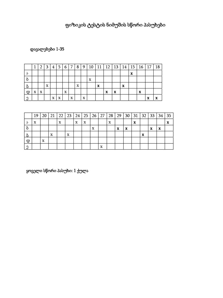 ფიზიკის ტესტის ნიმუშის სწორი პასუხები veri nais | PDF