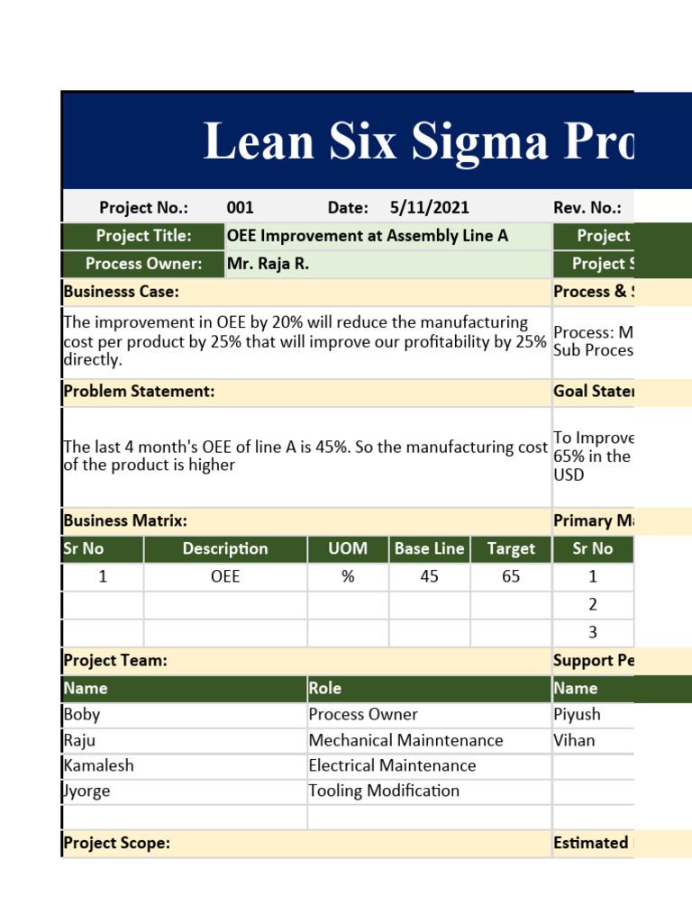Lean Six Sigma Project Charter Template | PDF | Business Economics ...