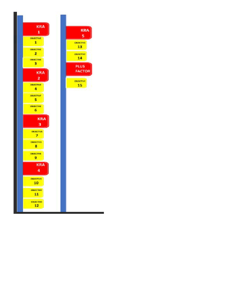 RPMS Tabbings | PDF