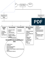 Managerial-Finance-Project Sources of Finance