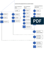 Diagrama de Procesos BOLIGRAFO