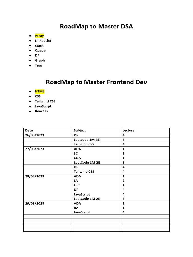RoadMap To Master DSA | PDF