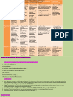 RUBRICS