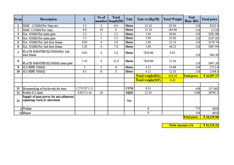 Material and Labor Cost Breakdown | PDF