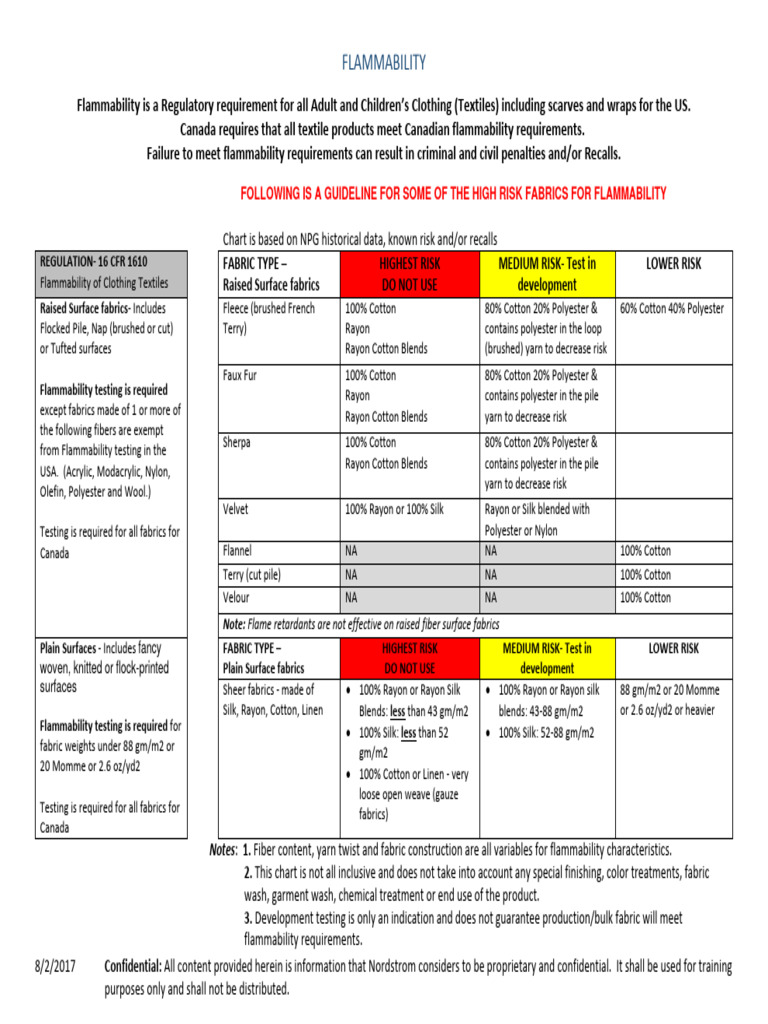 Flammability Guidelines for Fabrics | PDF | Textiles | Yarn