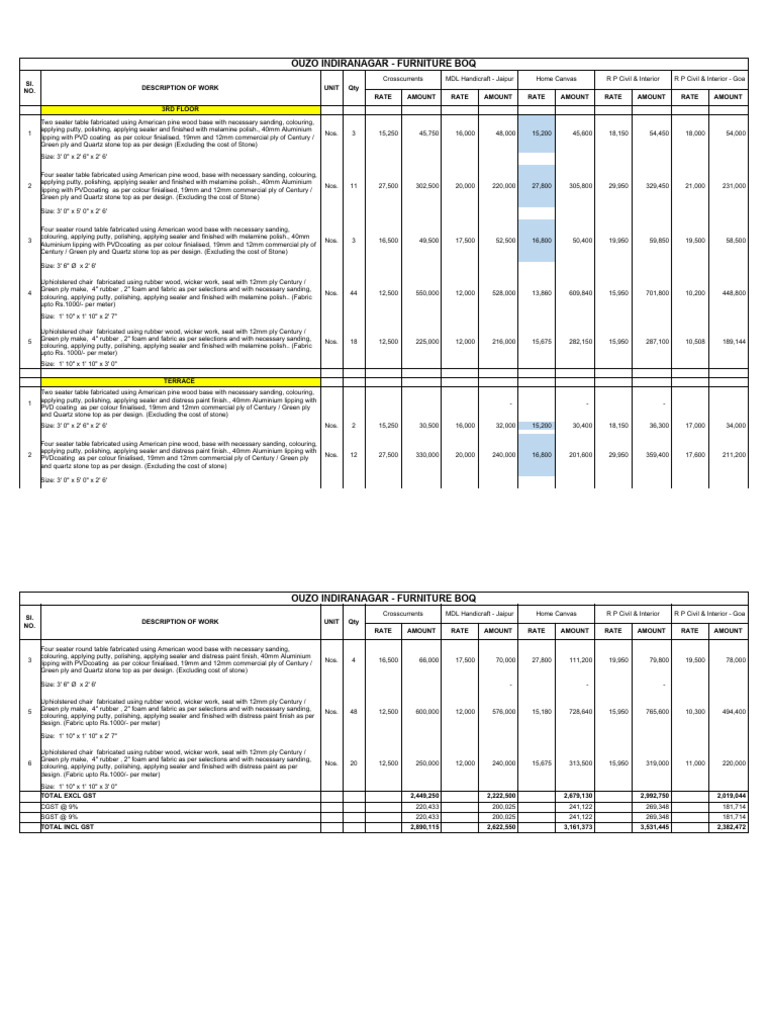 View of Furniture Manufacturing Plant Cost, Setup, DPR 2026 - IMARC Group