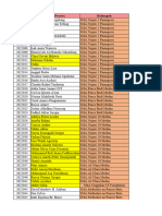 No - Peserta Nama Peserta Kelompok