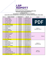 Jadwal Ujikom TGL 25 Ags 2023 PLD Jatim 2, 5 Asesor