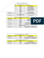 Rundown Badminton Ganda Putra Isc 2023