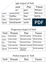 Simple Aspect of Verb