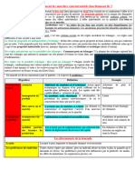 Fiche 1 Première Comment Les Marchés Concurrentiels Fonctionnent Ils