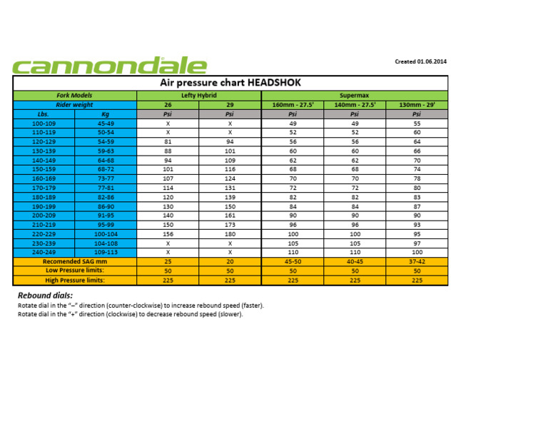 Air Pressure Charts Headshok EN PDF