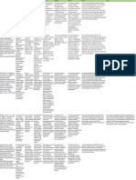 Practical - Epidemiology - Literature - T2DM Prediction