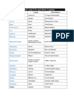 List of Indian States and UTs and Their Capitals