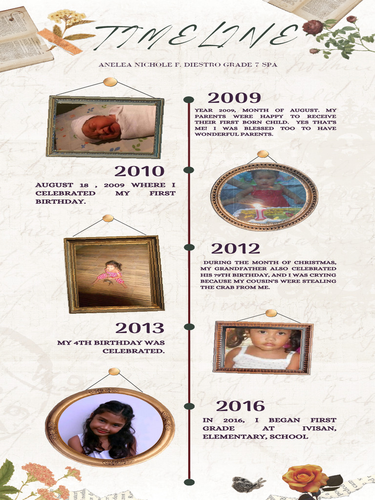 Anelea's Life Events Timeline | PDF