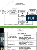 PPT. PENGUATAN Kemitraan. B.6