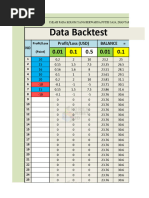 Data Backtest - Forex Riset Id