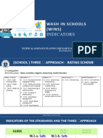 01b WinS Program Overview - Indicators - SDO Batangas - 04 July 2019