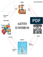 Mapa Mental Economia Agentes
