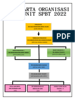 Carta Organisasi Unit SPBT 2022