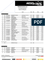 Results Seeding Run RDC Schladming 2023