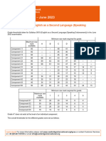 English As A Second Language Speaking Endorsement 0510 June 2023 Grade Threshold Table