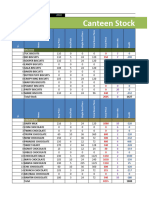 Canteen Stock 2018