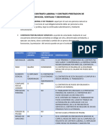 Comparacion Contrato Laboral y Contrato Prestacion de Servicios