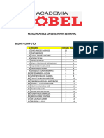 Resultados de La Evalucion Semanal