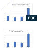 Jumlah Kunjungan Dan Kasus Persalinan Per 3 Bulan Poned Cikalong 2021