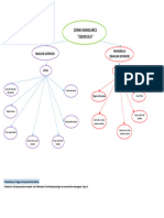 Mapa Conceptual Maxilar Edentulo